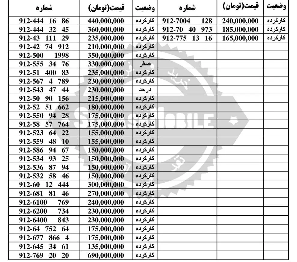 0912.377.29.29|سیم‌کارت|تهران, هفت حوض|دیوار