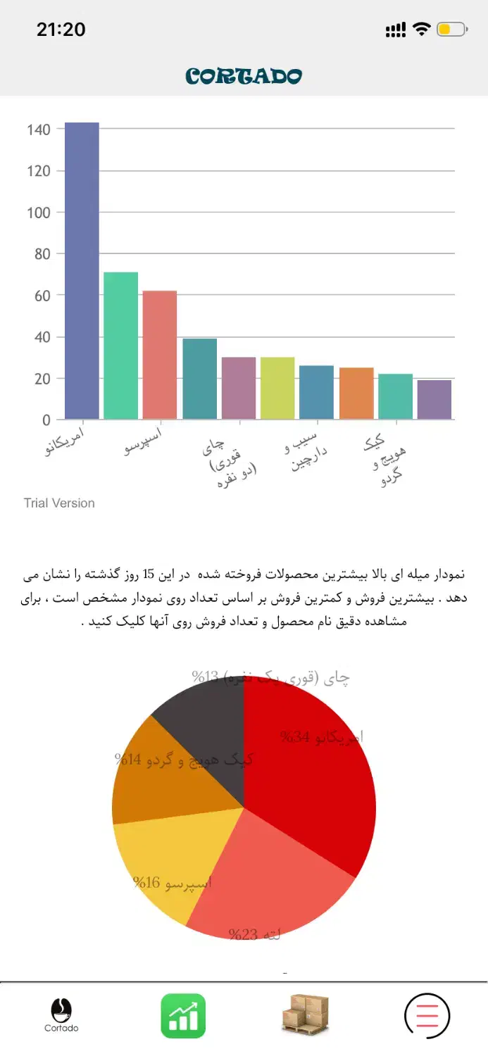 ستون صنف کافه و رستوران با کورتادو|قطعات و لوازم جانبی رایانه|تهران, میرداماد|دیوار