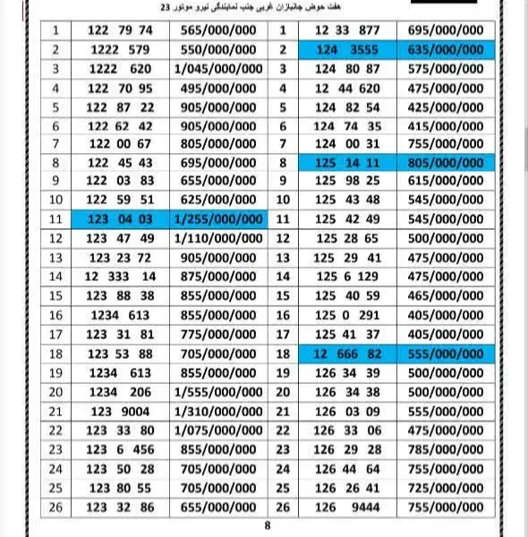 0912.13333.46|سیم‌کارت|تهران, هفت حوض|دیوار