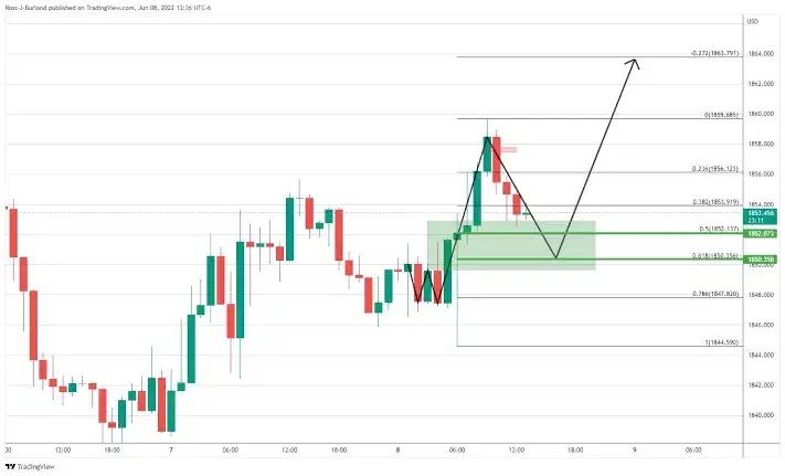 آموزش بازار طلا آنلاین|خدمات آموزشی|کرمان, |دیوار