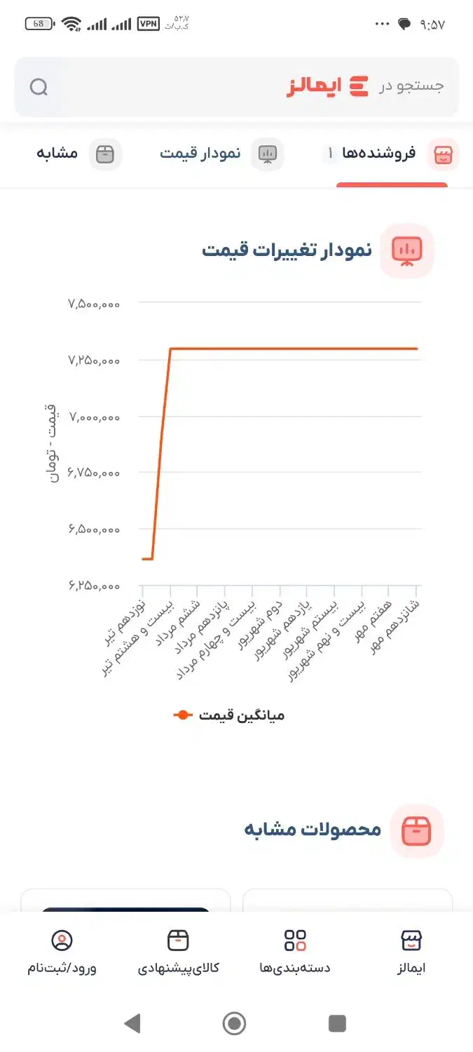 شیرپایه بلند کیان مدل عرشیا|لوازم سرویس بهداشتی|سبزوار, پاسداران|دیوار