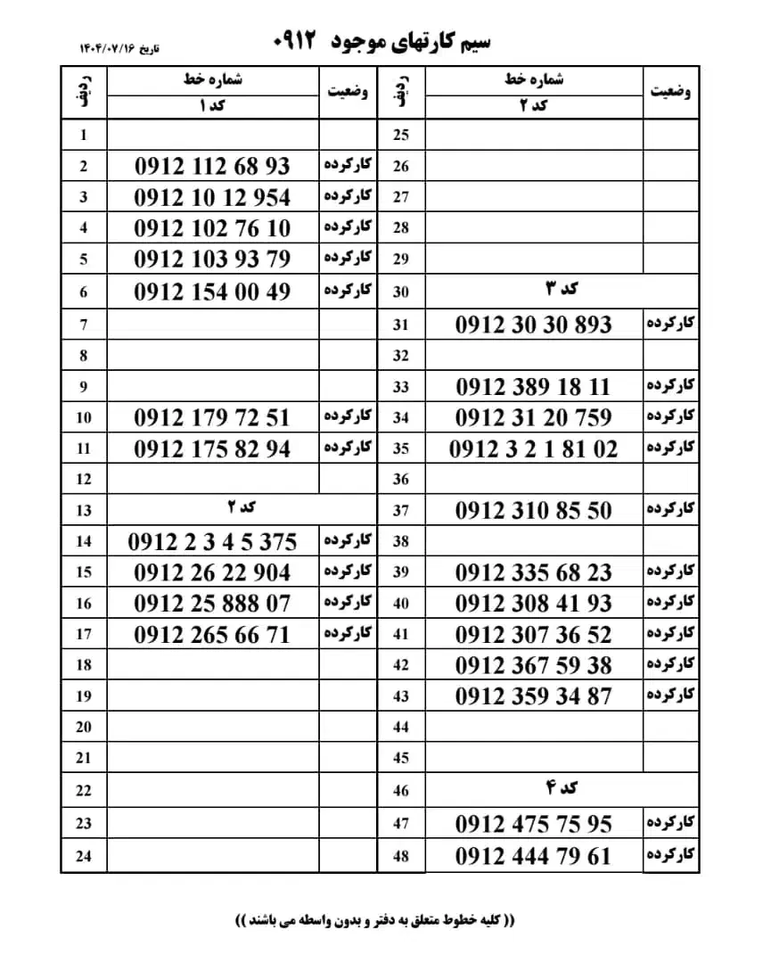 سیم کارت همراه اول ۰۹۱۲|سیم‌کارت|پردیس, فاز ۴|دیوار