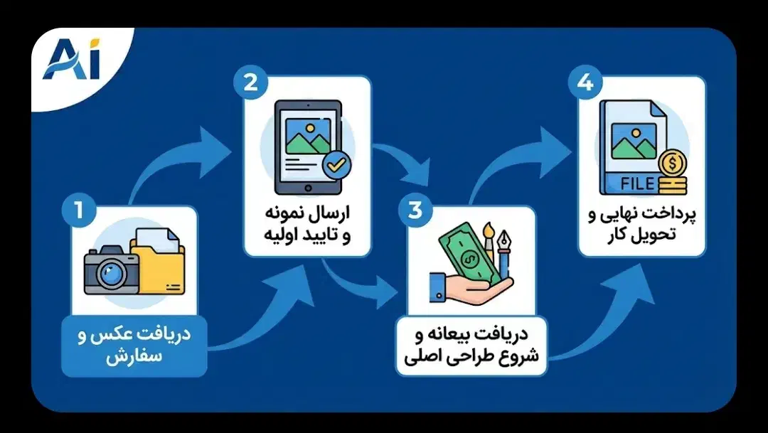 ادیت عکس.تیزر. پاورپوینت.طراحی. ساخت محتوا|خدمات رایانهای و موبایل|مشهد, بهشت|دیوار
