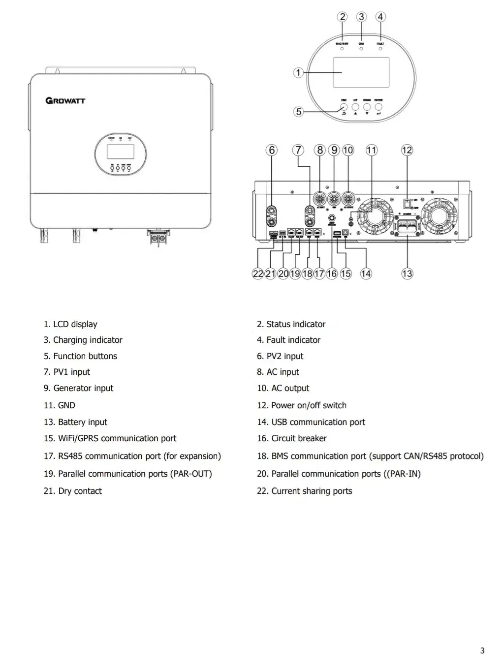 سانورتر گرووات|عمدهفروشی|اصفهان, تیران|دیوار