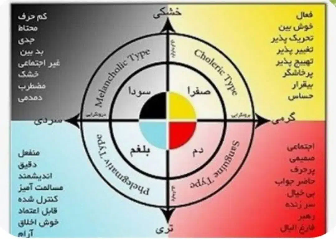 آموزش رایگان طب سنتی با گوشی|خدمات آموزشی|کرمانشاه, |دیوار