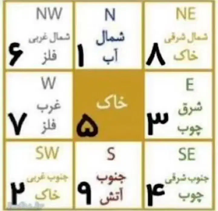 محاسبه کوانامبر / عدد شانس|کلکسیون و سرگرمی|تهران, تهرانسر مرکزی|دیوار
