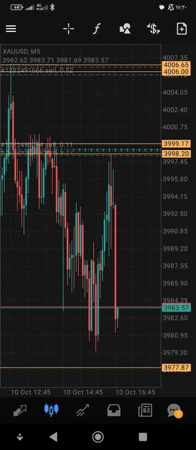 استراتژی  فارکس  طلا و تمام نمادها|فعالیت داوطلبانه|تهران, والفجر (افسریه)|دیوار