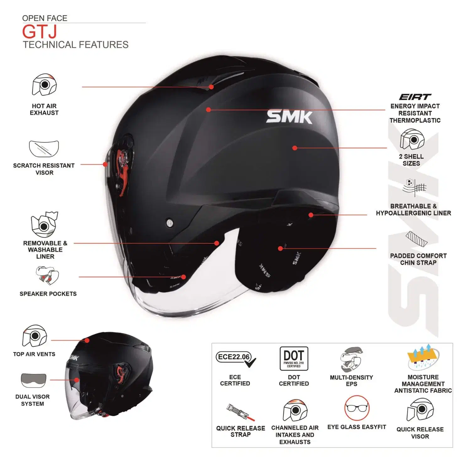 کلاه کاسکت SMK GTJ-S01 (MA200)|قطعات یدکی و لوازم جانبی|تهران, شهرک چیتگر|دیوار