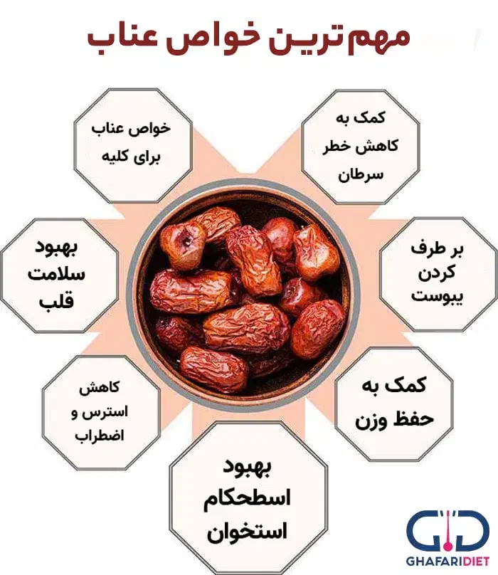 عناب امسال بیرجند|خوردنی و آشامیدنی|قم, نوبهار|دیوار