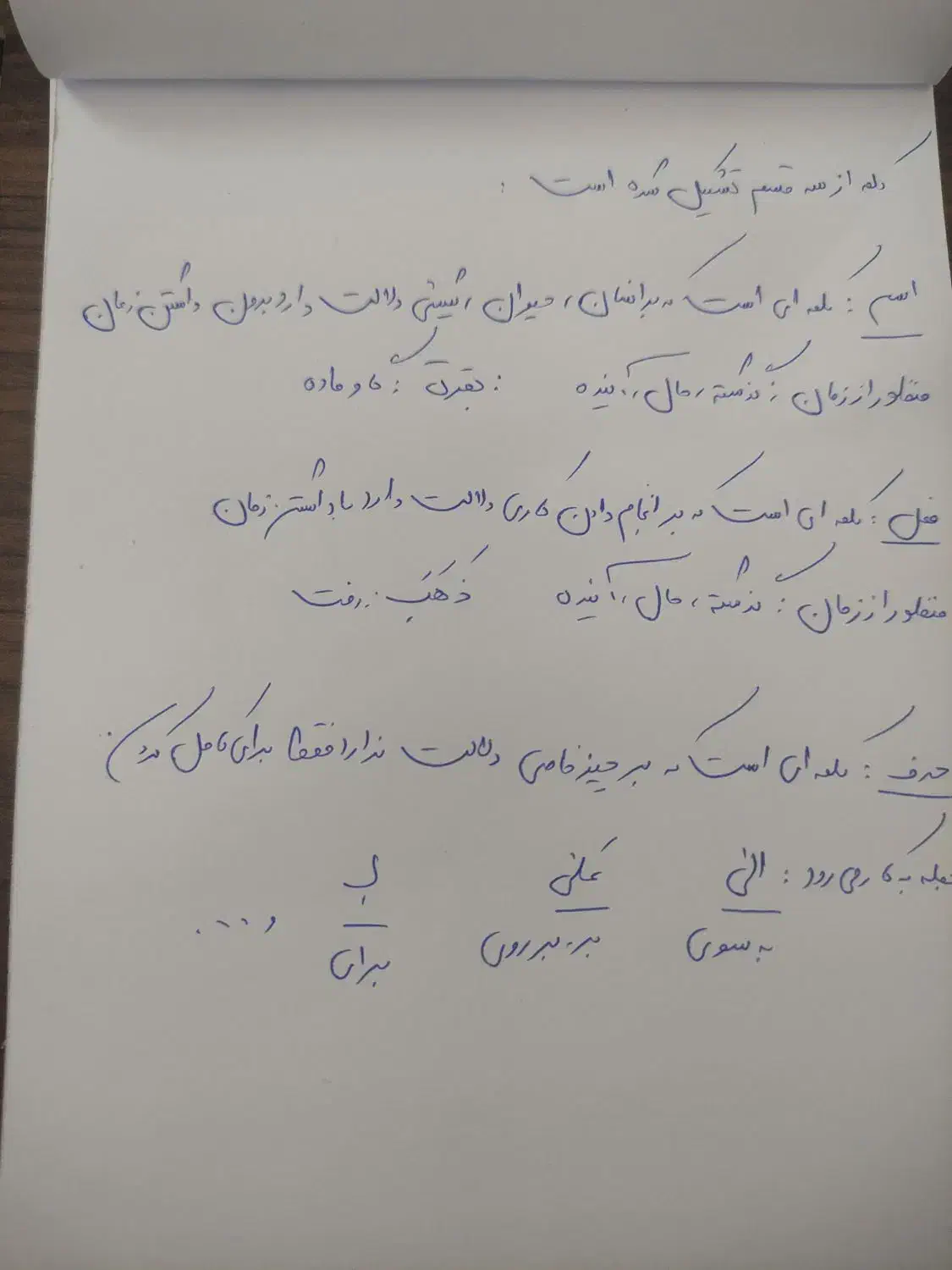 تدریس عربی(استاد خانم)|خدمات آموزشی|کرمان, |دیوار