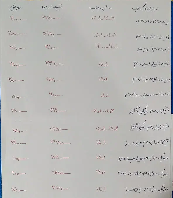 کتاب کنکور|کتاب و مجله آموزشی|شهرکرد, |دیوار
