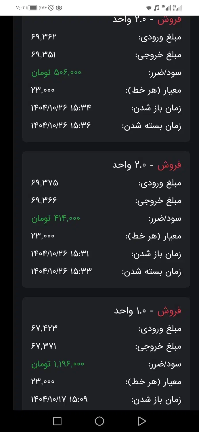 درامد از طلا آنلاین|خدمات آموزشی|نیشابور, دارایی|دیوار