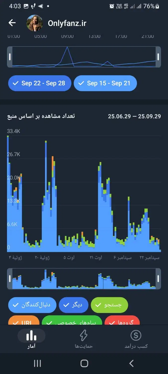 فروش دو تا کانال تلگرام با سه تا ربات|لوازم جانبی موبایل و تبلت|نور, |دیوار