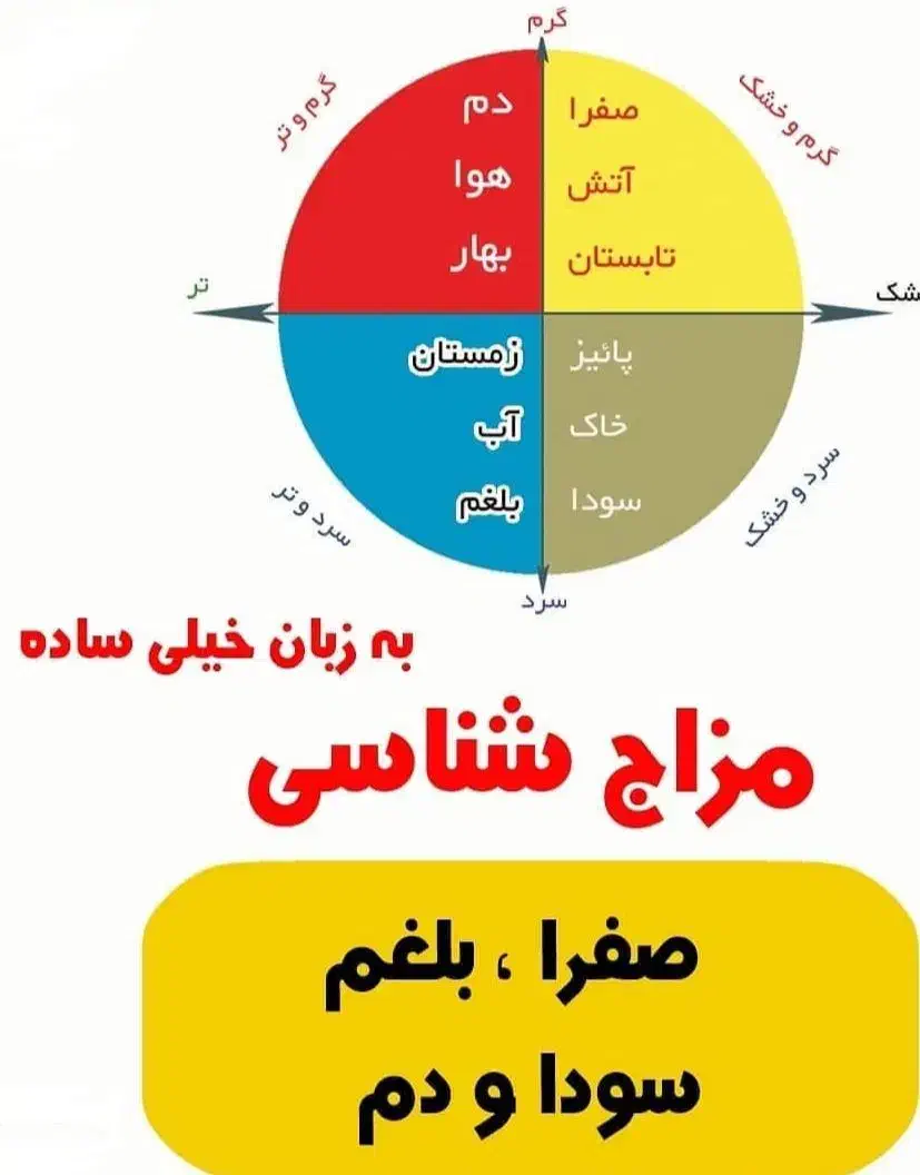آموزش مزاج شناسی زبان شناسی آنلاین ورایگان|خدمات آموزشی|بردسیر, |دیوار