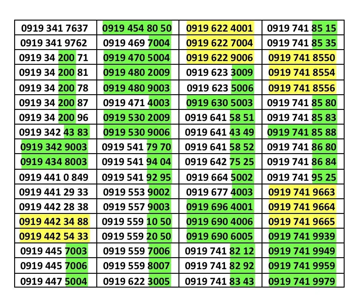 لیست موجود 09192422258|سیم‌کارت|زنجان, |دیوار