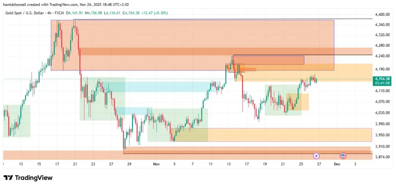 فارکس با NEW RTM|خدمات آموزشی|تبریز, |دیوار