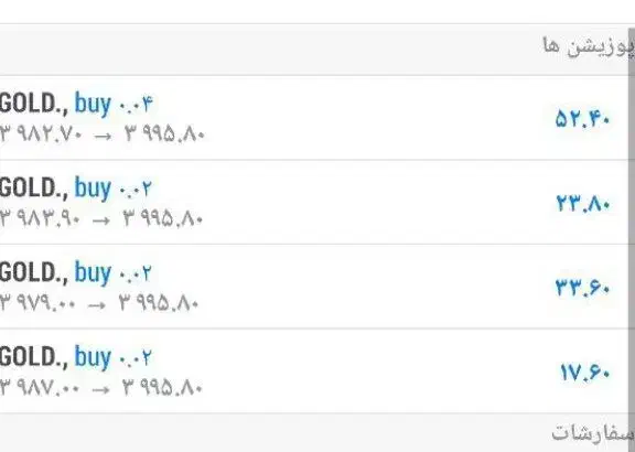 کانال سیگنال خصوصی انس|خدمات مالی، حسابداری، بیمه|تهران, شهرک دانشگاه|دیوار