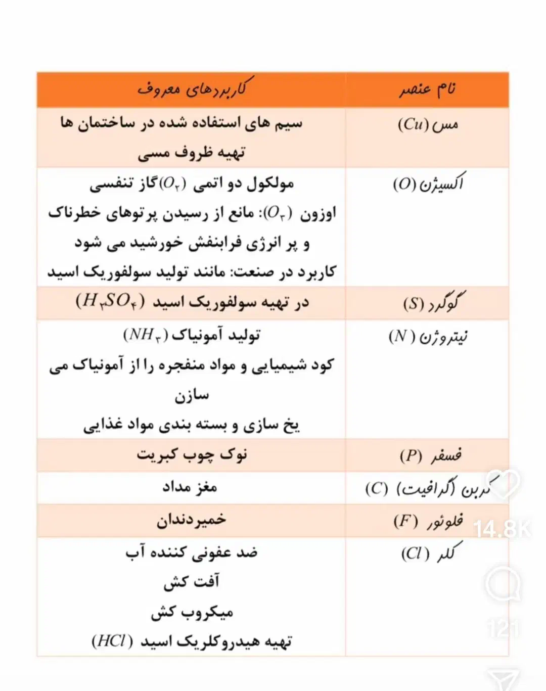 آموزش علوم تجربی|خدمات آموزشی|رشت, کوی مهر|دیوار