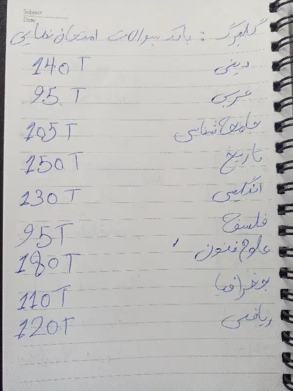 مجموعه کتاب های امتحان نهایی انسانی دوازدهم|کتاب و مجله آموزشی|گنبد کاووس, |دیوار