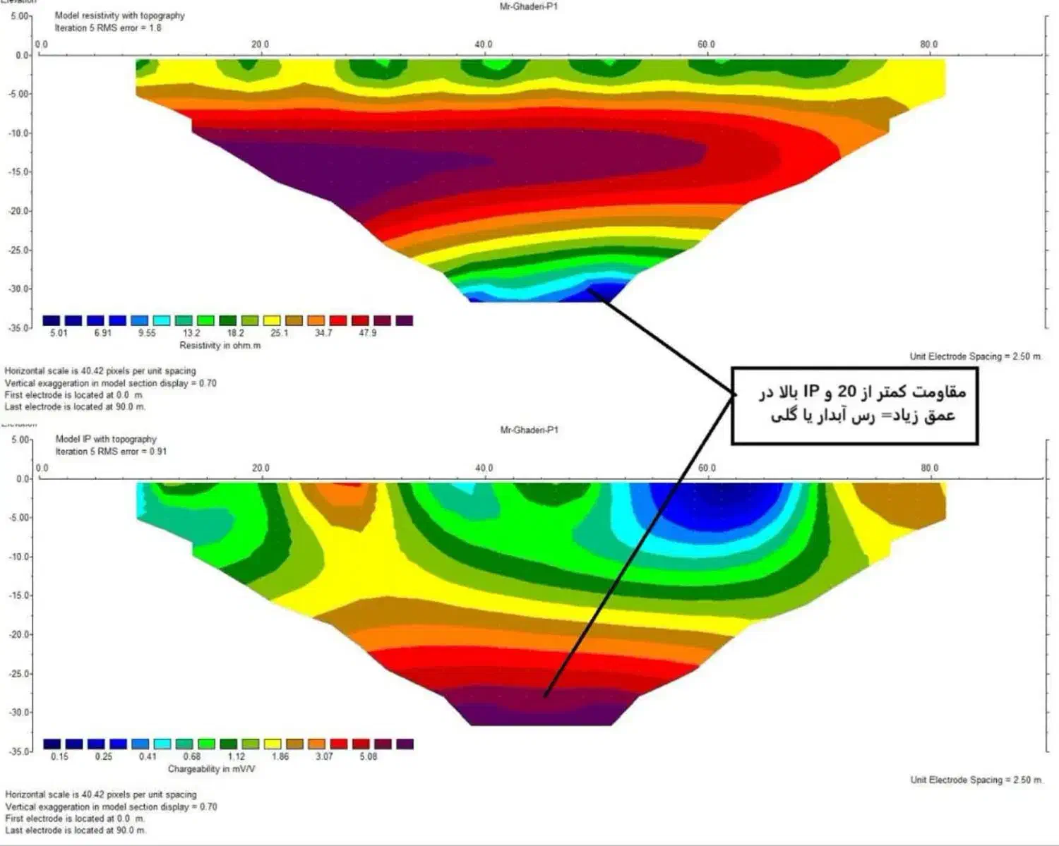 اکتشاف آب های زیرزمینی با دستگاه|خدمات پیشه و مهارت|سبزوار, ابوریحان|دیوار