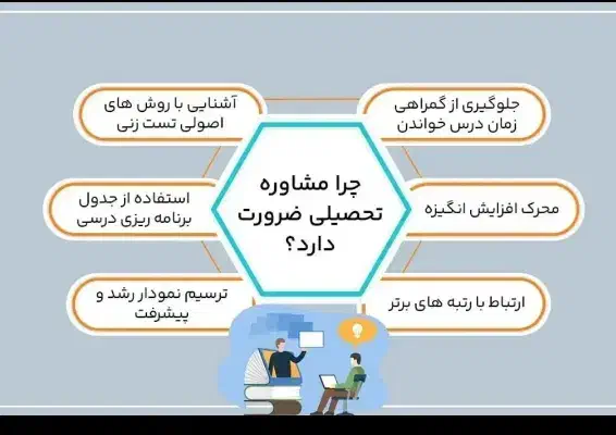 مشاوره تحصیلی کنکور تجربی دوازدهم یازدهم دهم|خدمات آموزشی|یزد, |دیوار