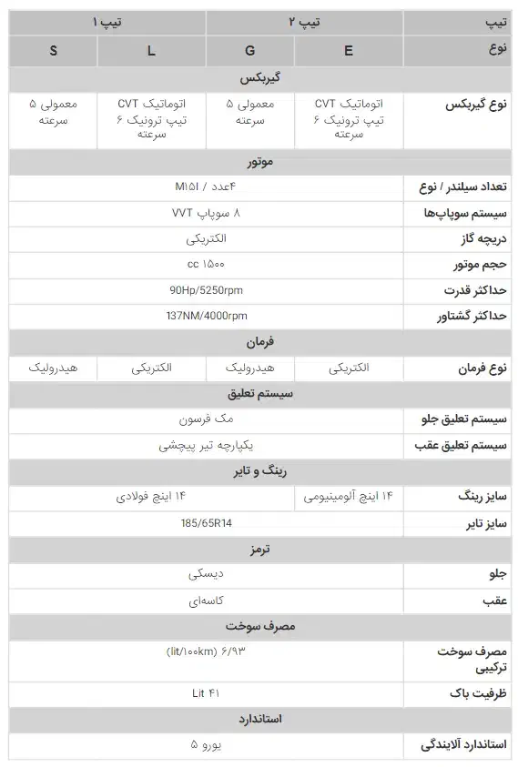 فروش خودرو اطلس g سانروف دار مدل ۱۴۰۴|خودرو سواری و وانت|دورود, |دیوار