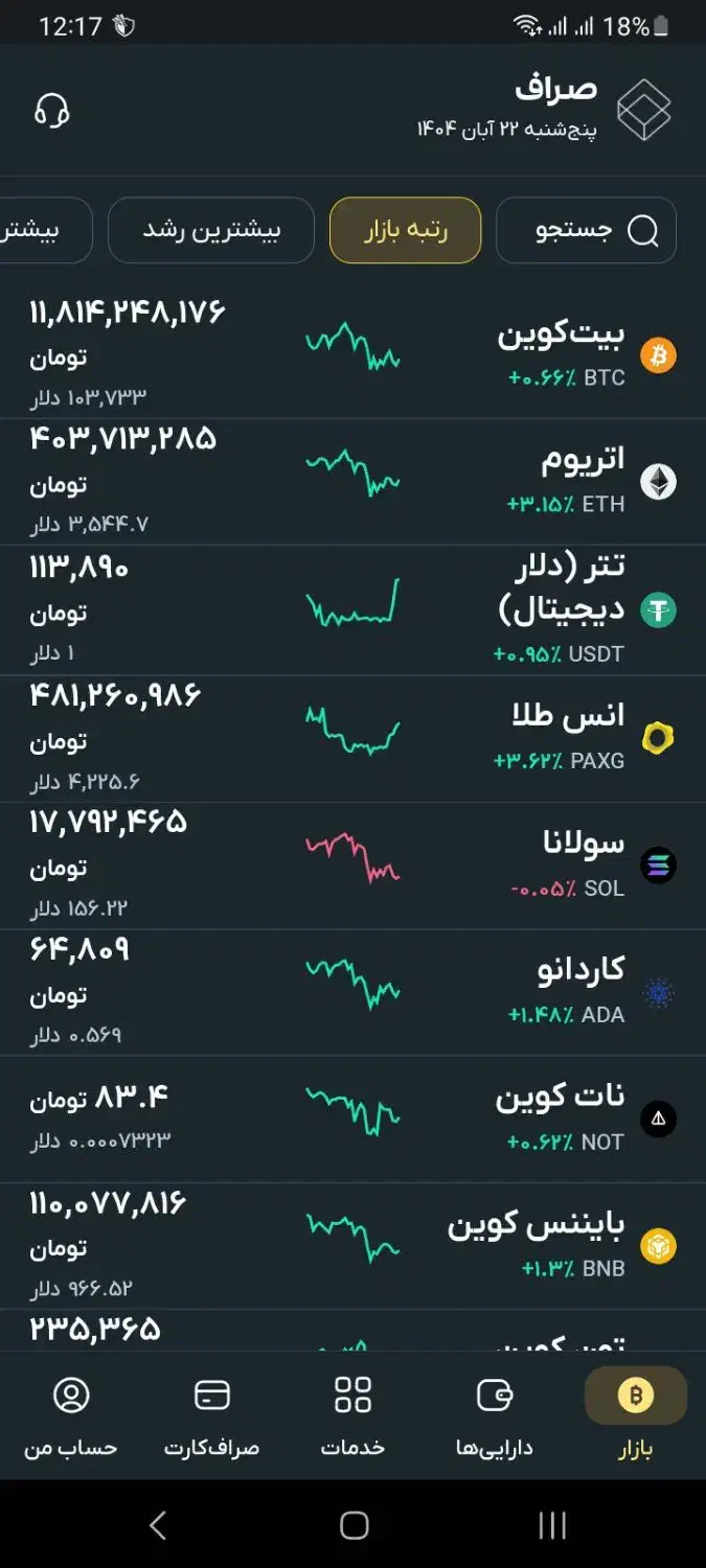 سرمایه گذاری امن|فعالیت داوطلبانه|تربت‌حیدریه, شهرک ولیعصر|دیوار