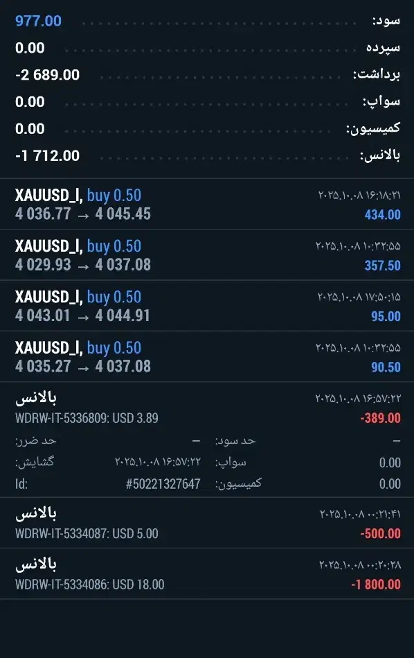 آموزش بازار فارکس|فعالیت داوطلبانه|بوکان, |دیوار