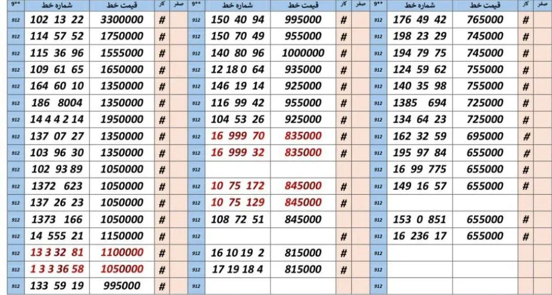 0912.611.29.56|سیم‌کارت|کرج, اصفهانی‌ها|دیوار