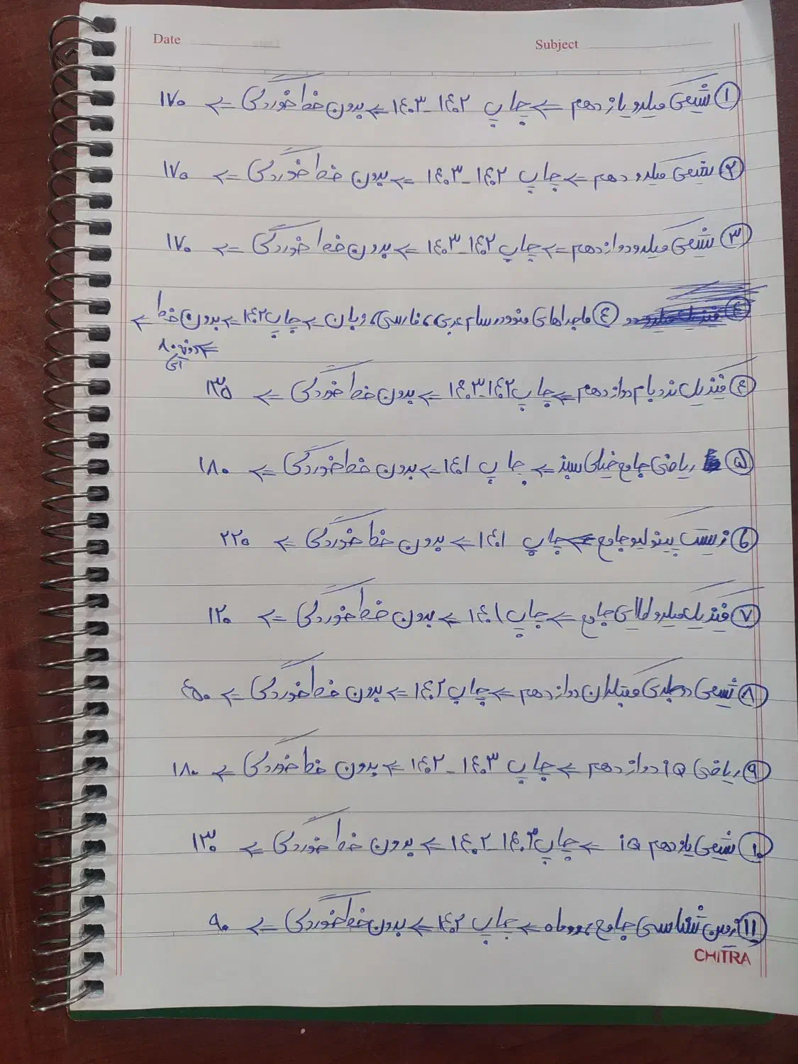 کتاب کنکور|کتاب و مجله آموزشی|شیراز, شیشه‌گری|دیوار