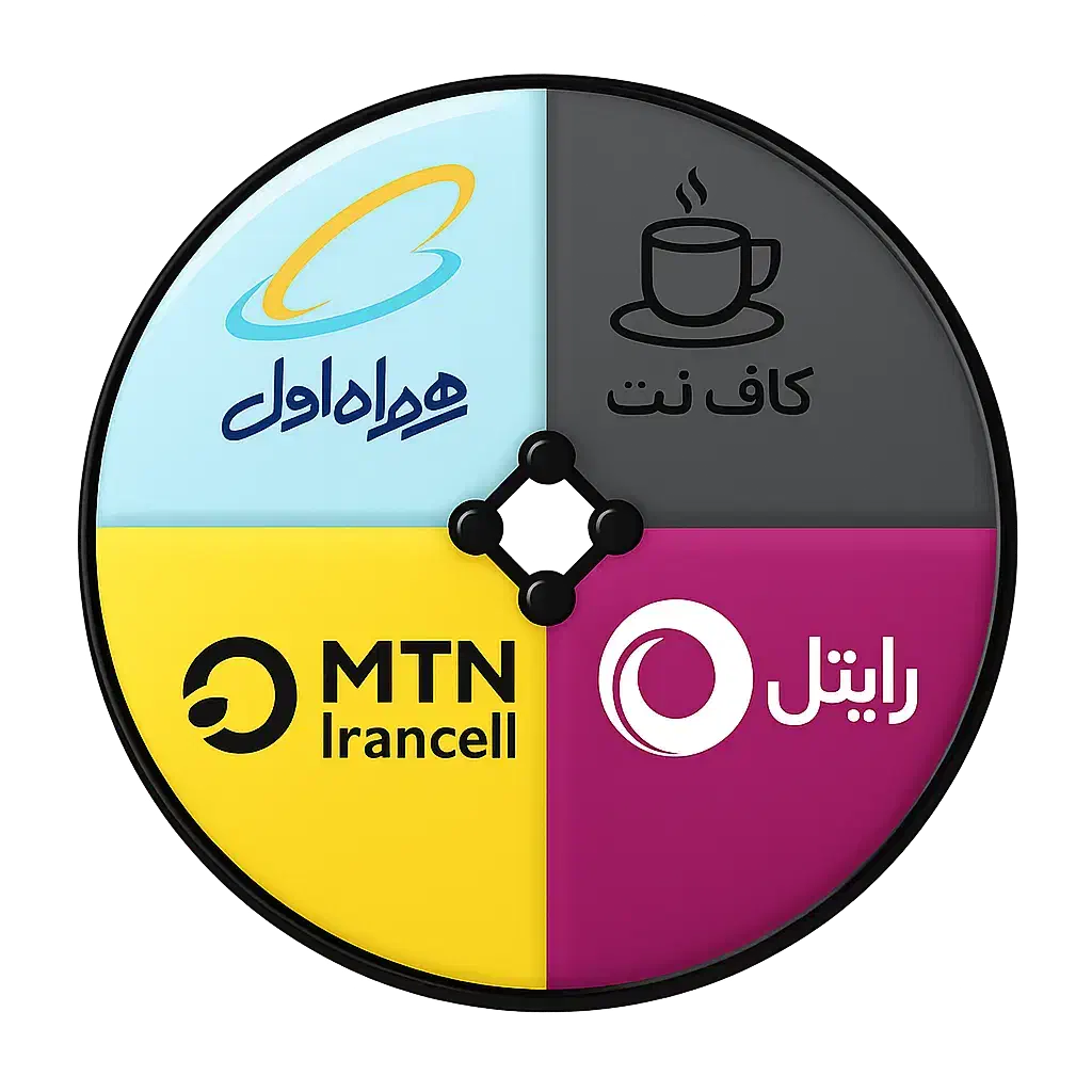 نمایندگی همراه اول ایرانسل مودم سیم کارت توریست|سیم‌کارت|شیراز, زند|دیوار