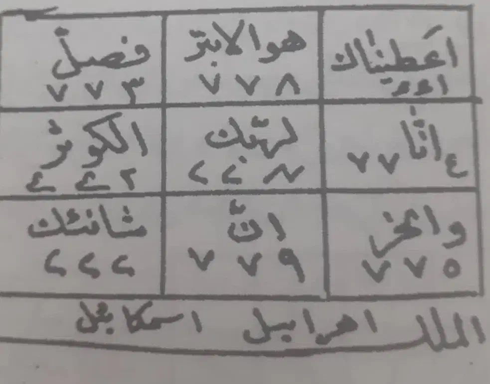 دعاها|کتاب و مجله مذهبی|خرمآباد, |دیوار