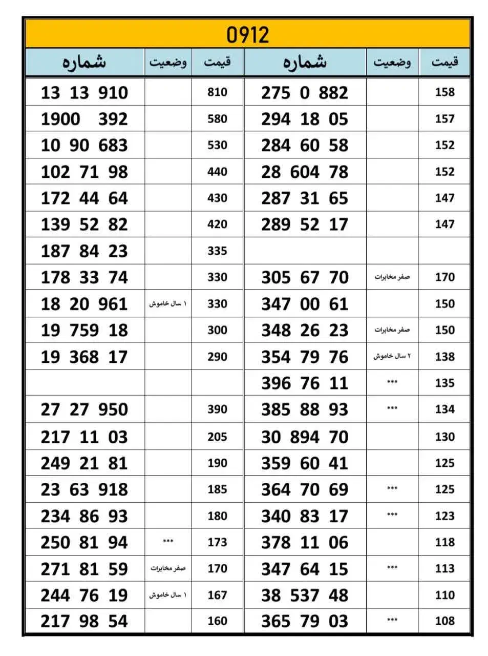 سیمکارت ۰۹۱۲|سیم‌کارت|شهریار, شهریار|دیوار