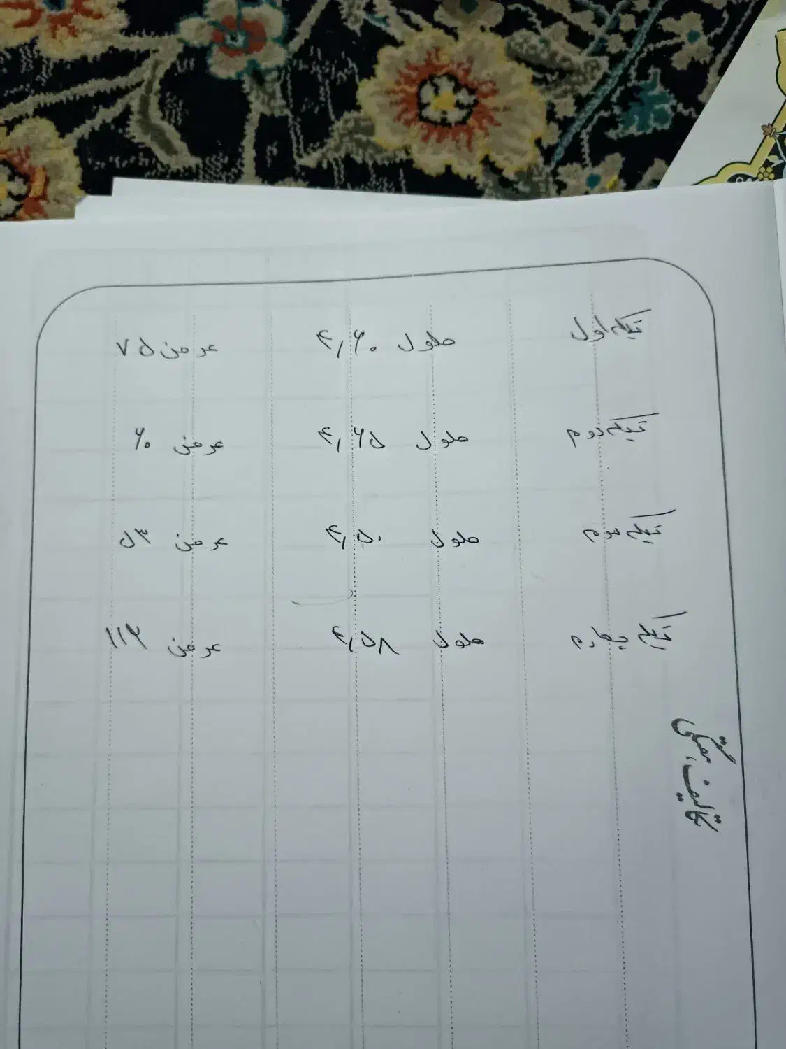 موکت سورمه ای نو نو|موکت|کرمانشاه, |دیوار