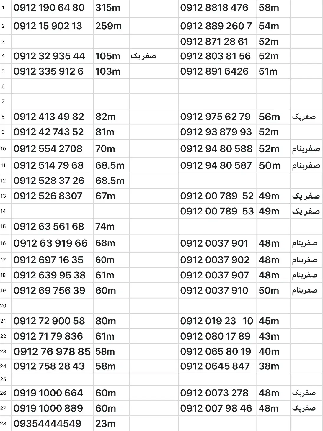 سیمکارت|سیم‌کارت|اسلام‌شهر, زرافشان|دیوار