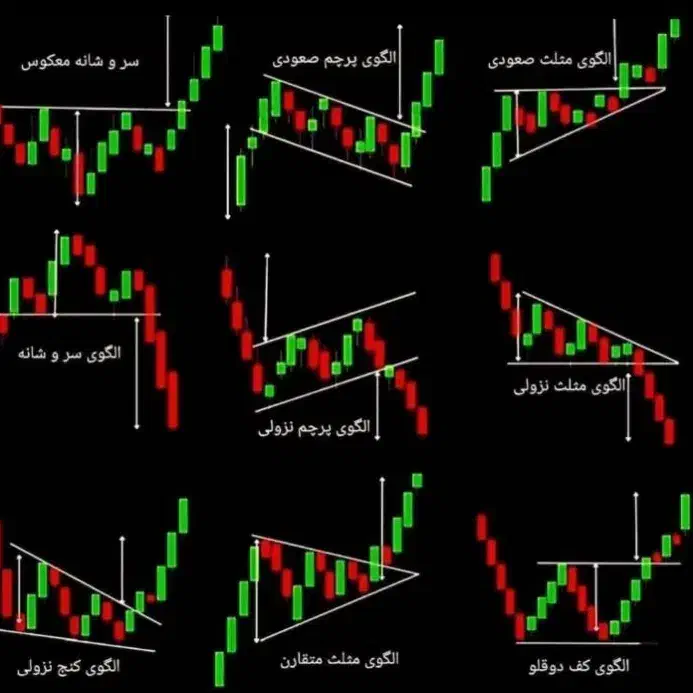 استراتژی طلای آبشده بازدهی  85% ( همه پلتفرم ها)|فعالیت داوطلبانه تحقیقاتی|تهران, آرژانتین|دیوار