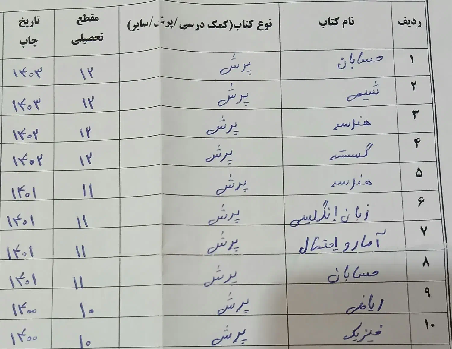 کتاب های کمک آموزشی پرش|کتاب و مجله آموزشی|تهران, بروجردی|دیوار