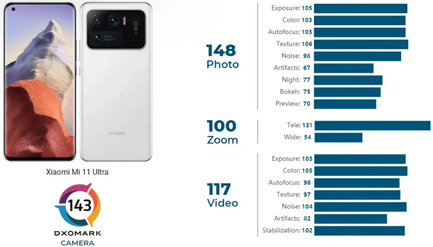 mi 11 ultra آکبند|موبایل|مشکین‌دشت, |دیوار