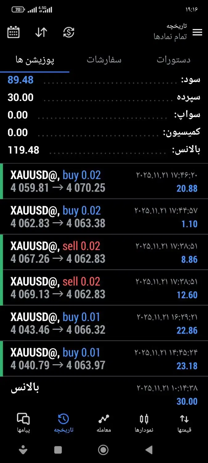 کمک میکنم در ترید|فعالیت داوطلبانه|گلبهار, شهر جدید گلبهار|دیوار