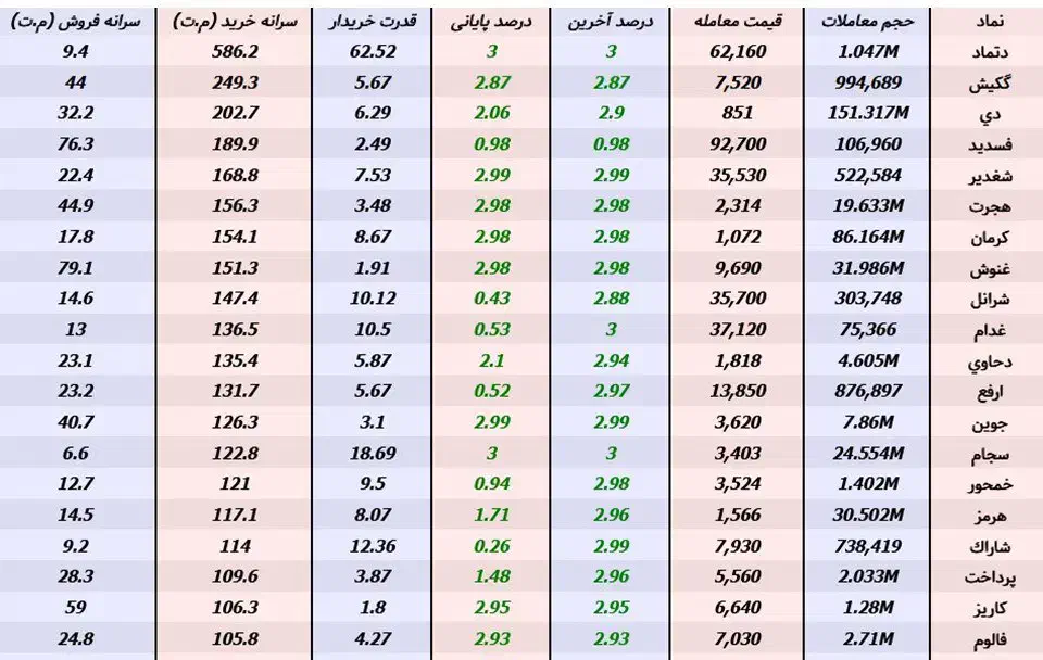 سرمایه گذاری در بورس و درآمد در خانه مخصوص بانوان|خدمات مالی، حسابداری، بیمه|دامغان, |دیوار