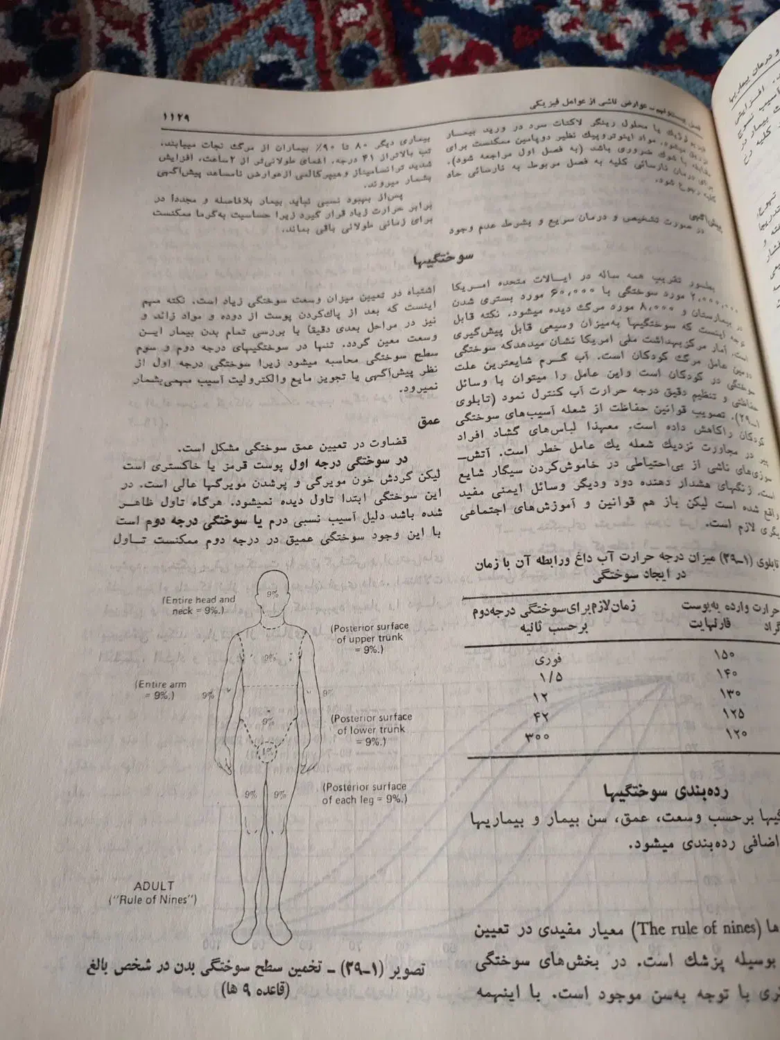 کتاب|کتاب و مجله آموزشی|مشهد, شهرک رازی (شهرک غرب)|دیوار