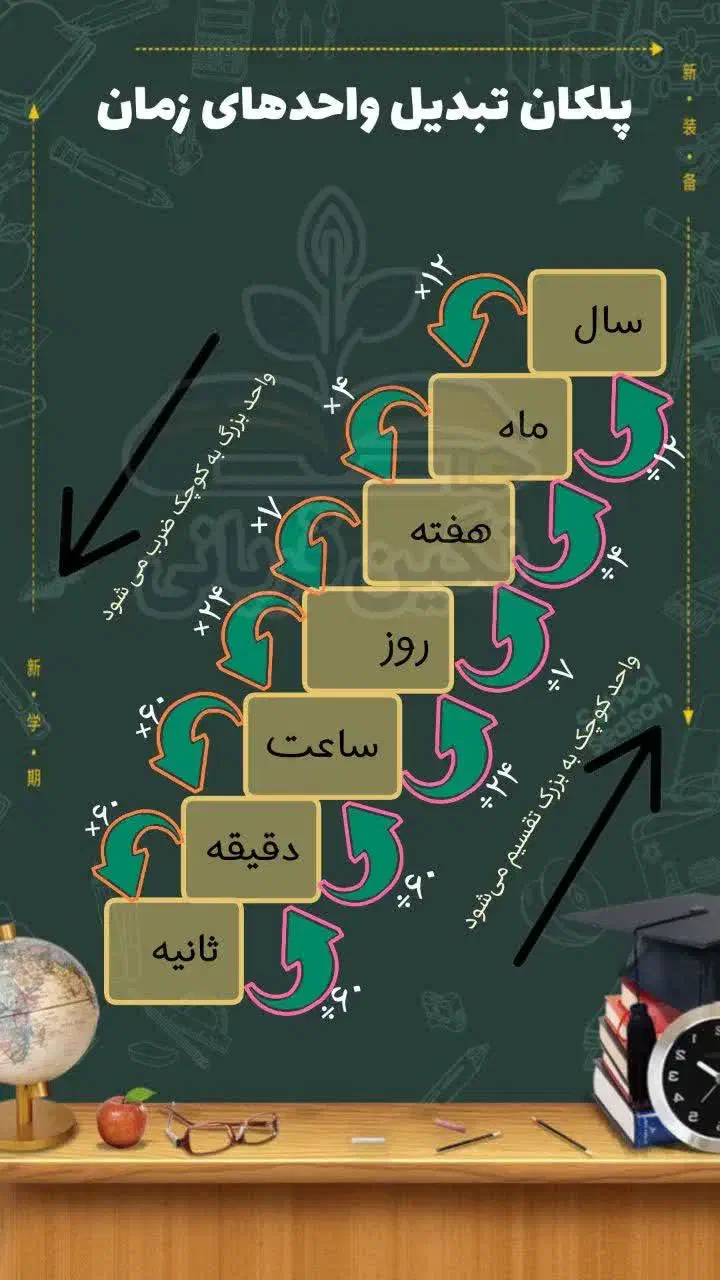 معلم خصوصی|خدمات آموزشی|شیراز, گویم|دیوار