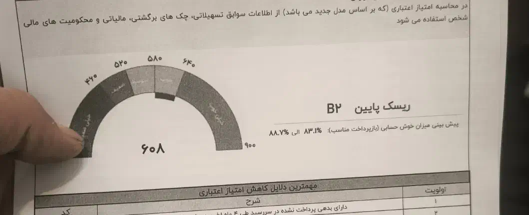 وا. م|فعالیت داوطلبانه تحقیقاتی|یزد, |دیوار