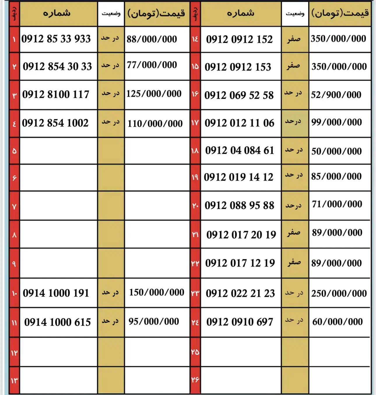 0912.854.1002|سیمکارت|قم, باجک دو|دیوار