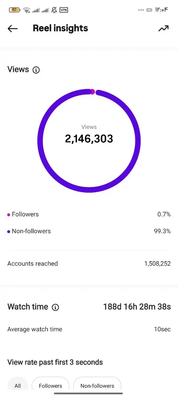 ایده پرداز محتوای وایرال|خدمات رایانه‌ای و موبایل|اصفهان, برازنده|دیوار