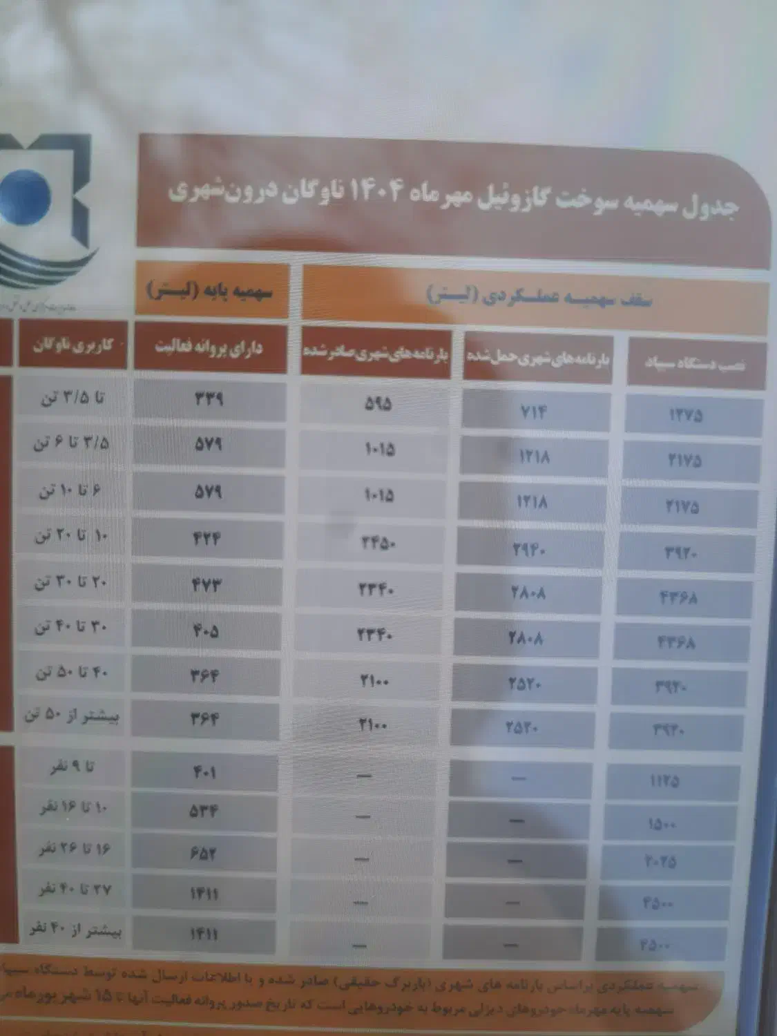 افزایش سوخت گازوییل|خدمات حمل و نقل|تهران, آذری|دیوار