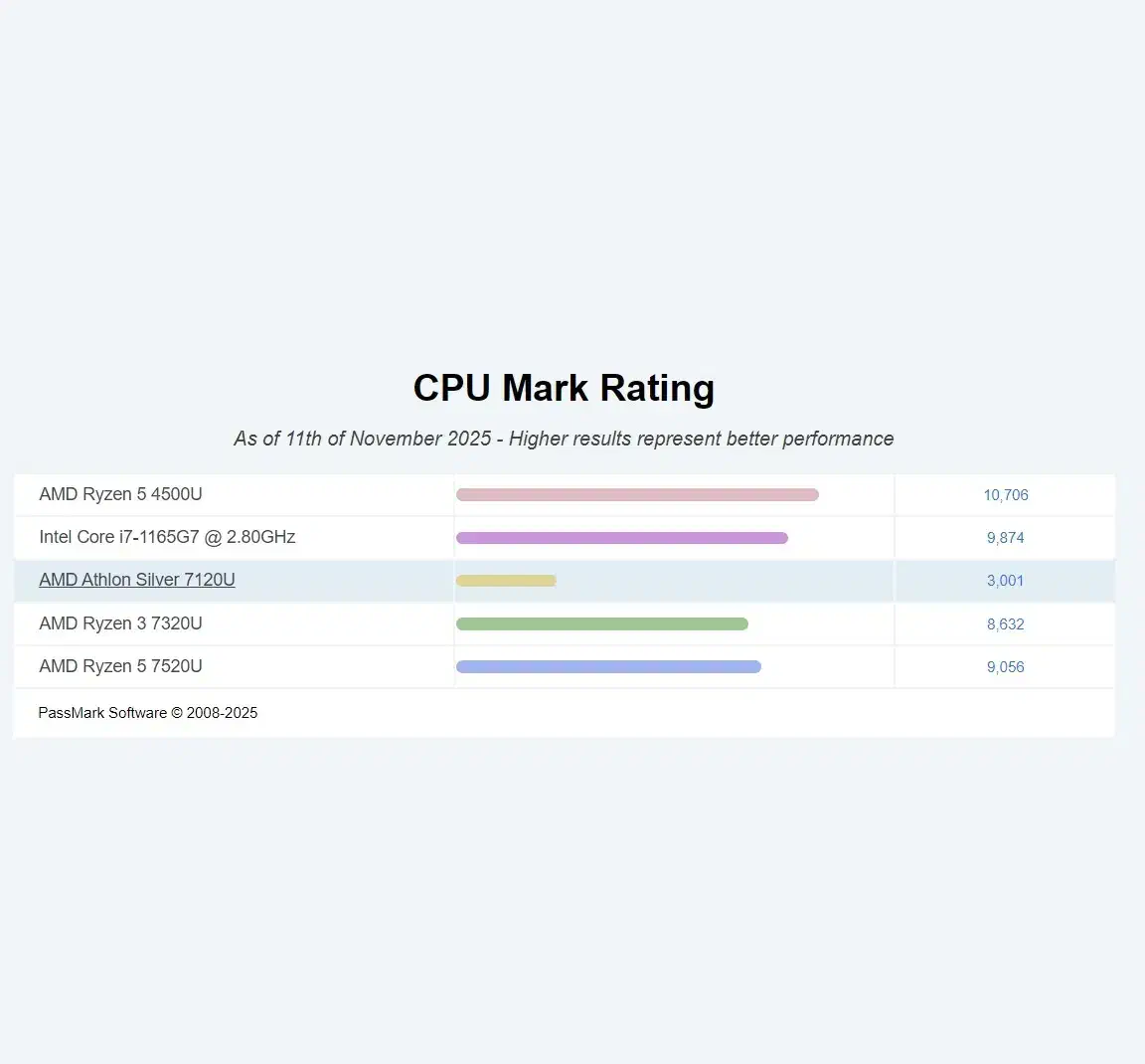 لپتاپ لنوو R5 قدرتمند 756GB - خوش قیمت|رایانه همراه|بندرعباس, |دیوار