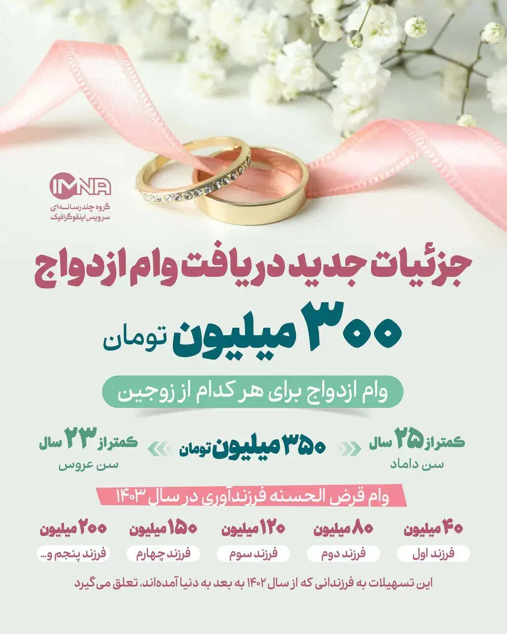 متاهلین قبل از سال 88/وام ازدواج 600میلیونی بگیرید|خدمات مالی، حسابداری، بیمه|زنجان, |دیوار