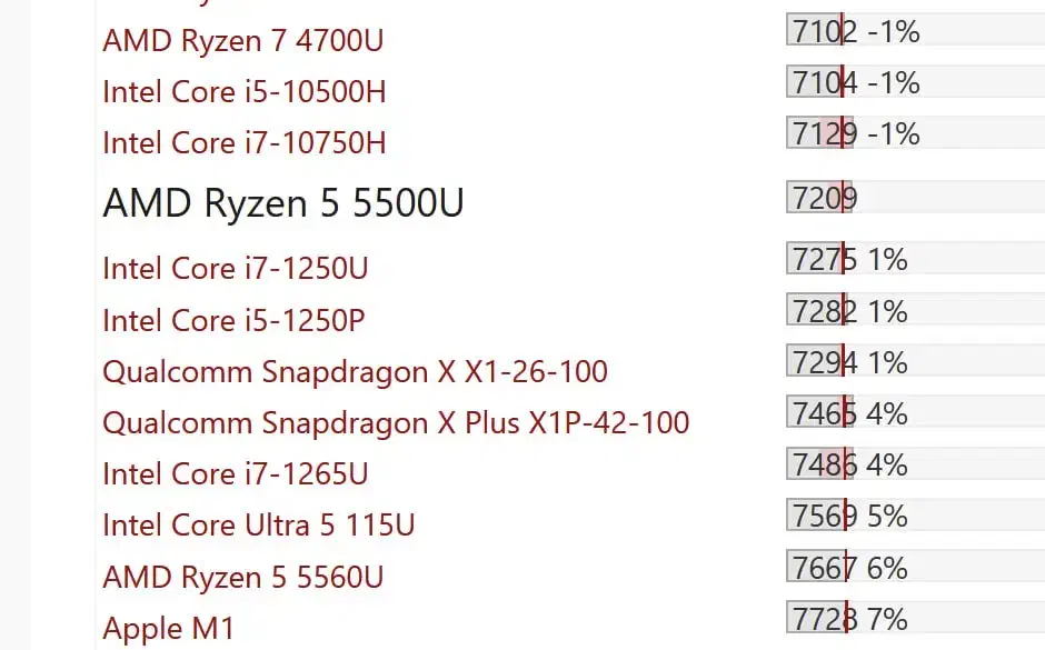 لپتاپ HP 255 G8 نسل جدید رایزن|رایانه همراه|بندر گناوه, |دیوار