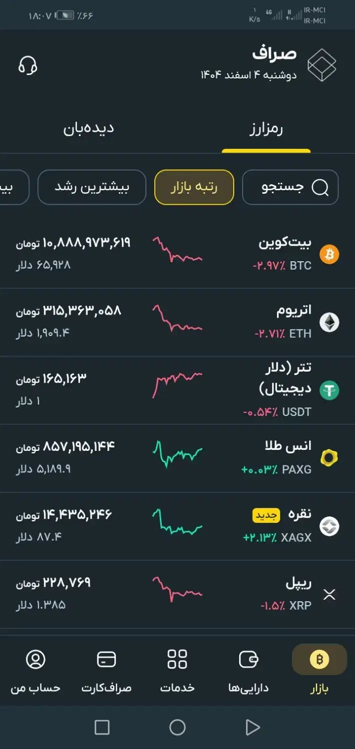 صراف|کارت هدیه و تخفیف|اردبیل, |دیوار